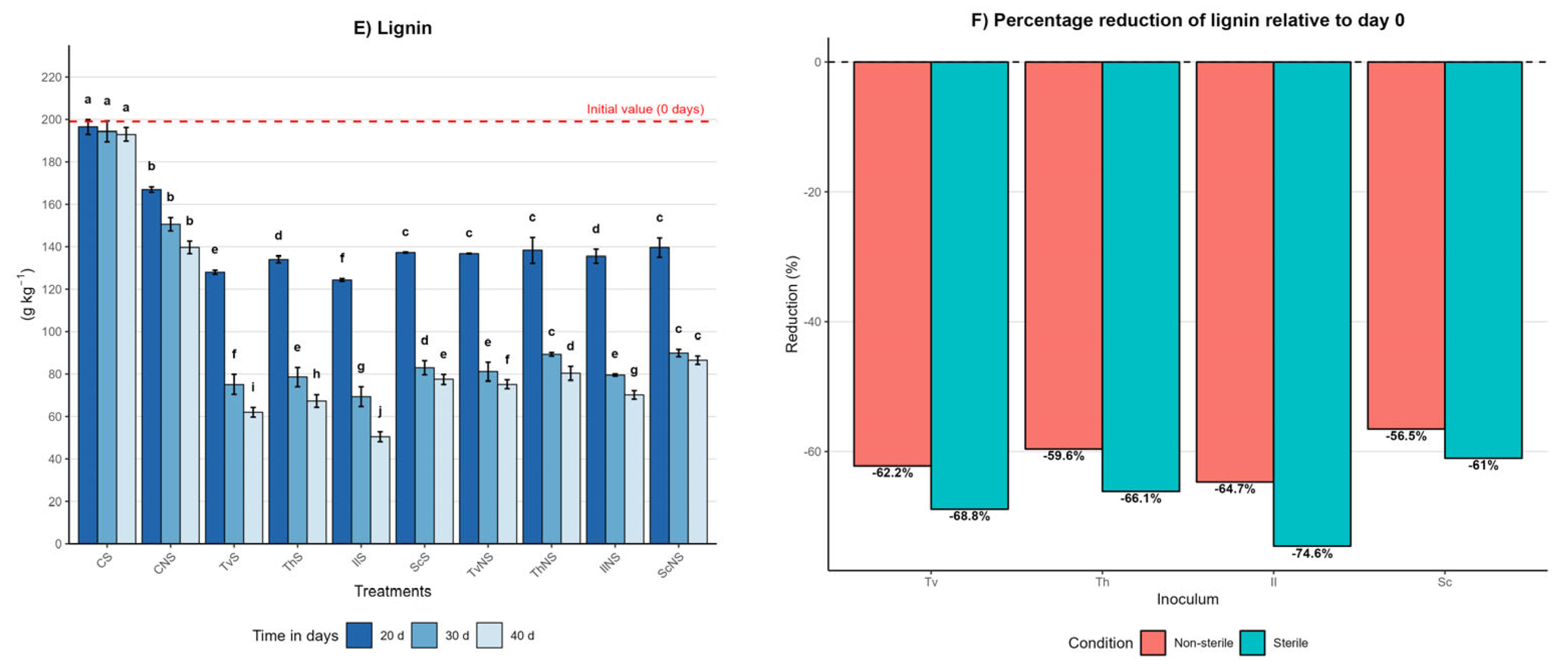 Fermentation 12 00079 g002b