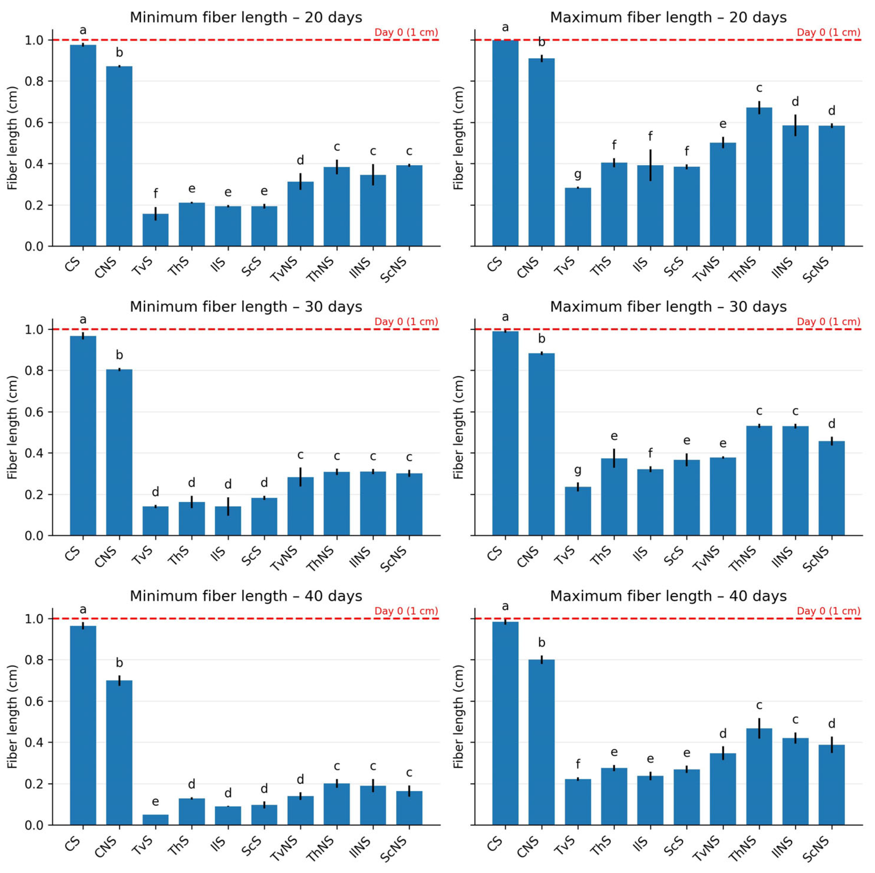 Fermentation 12 00079 g003