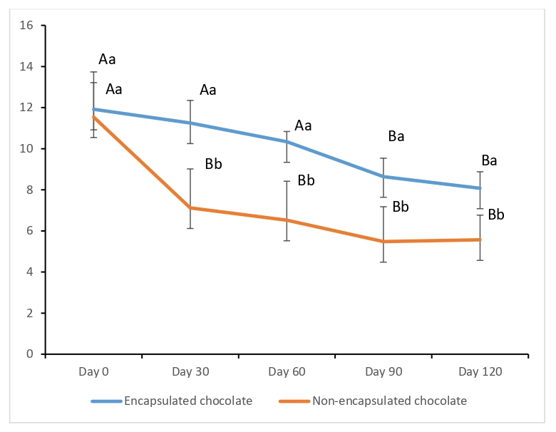 Fermentation 12 00145 g004