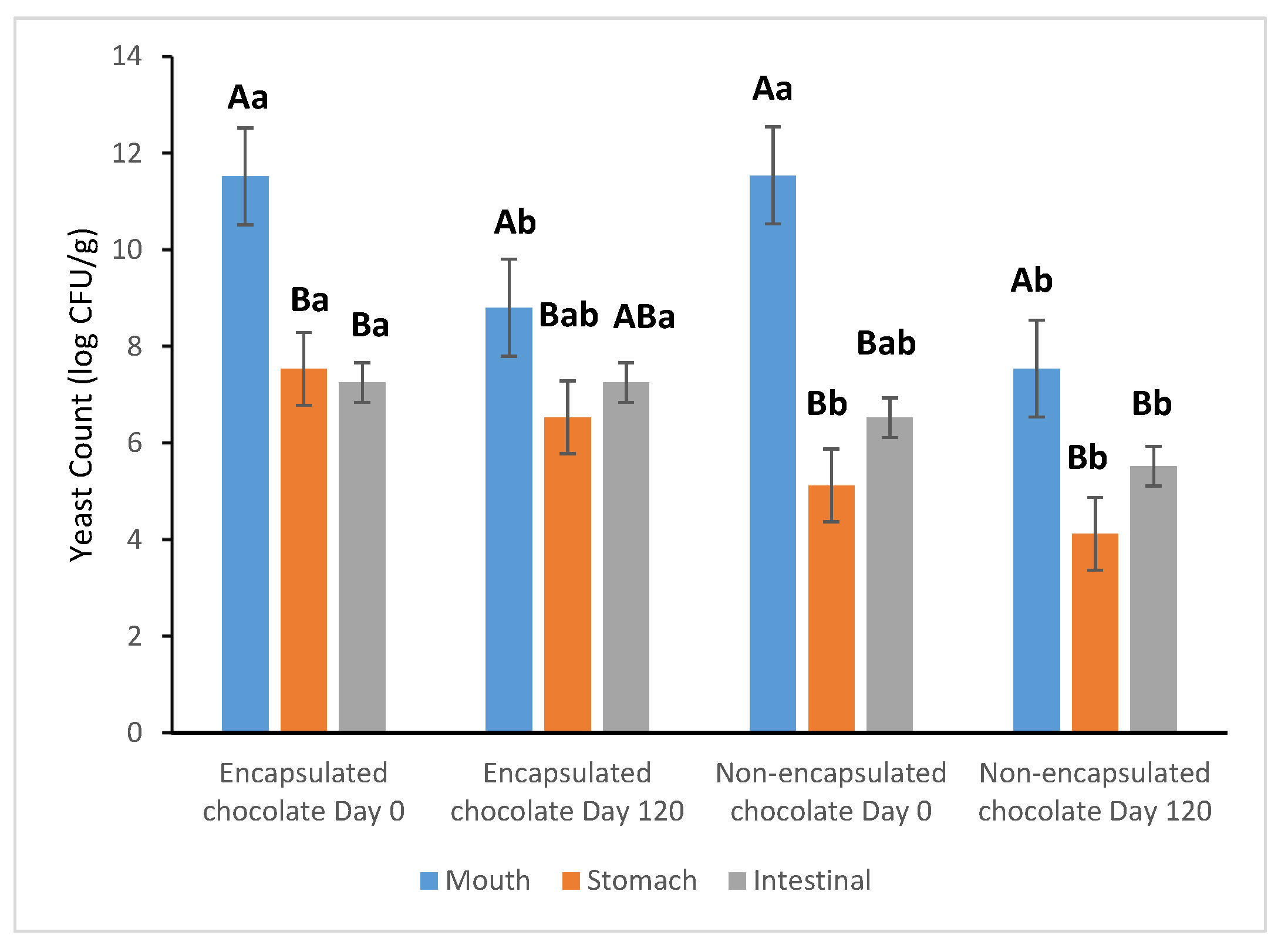 Fermentation 12 00145 g005