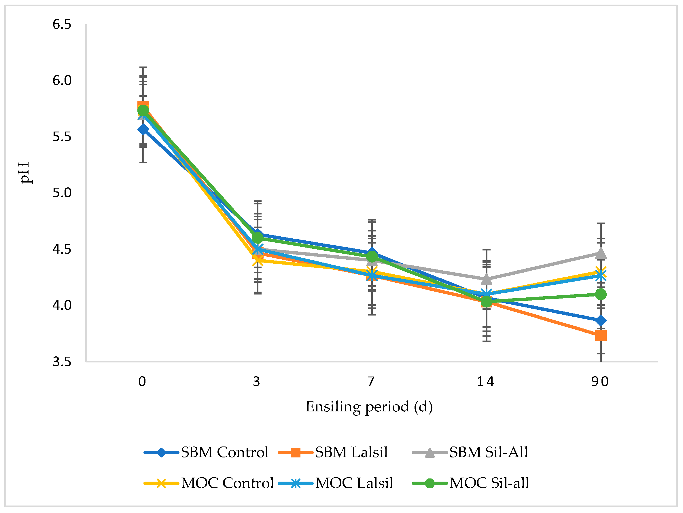 Fermentation 12 00155 g002