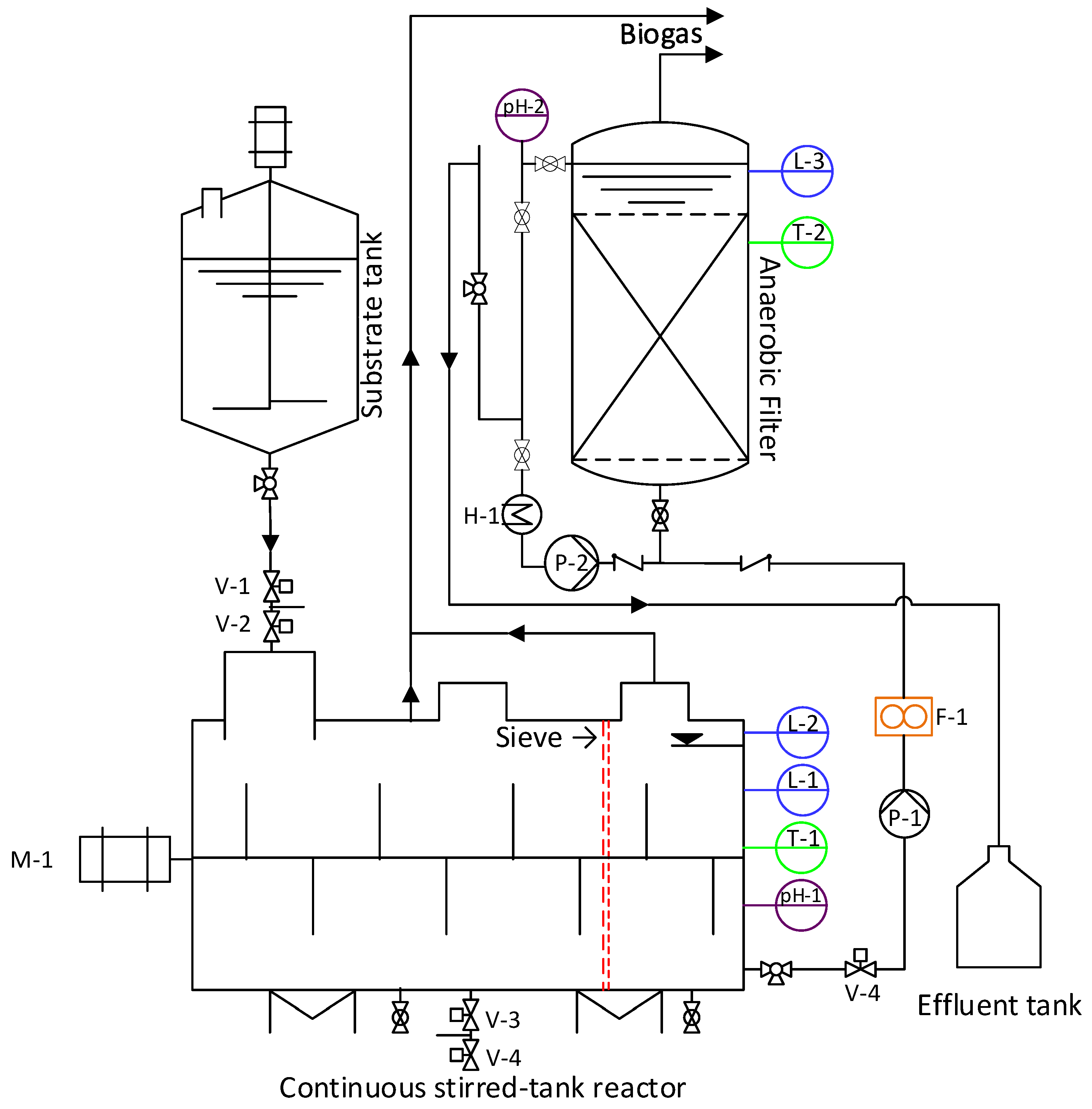 Fermentation 12 00255 g001 Fermentation 12 00255 g001