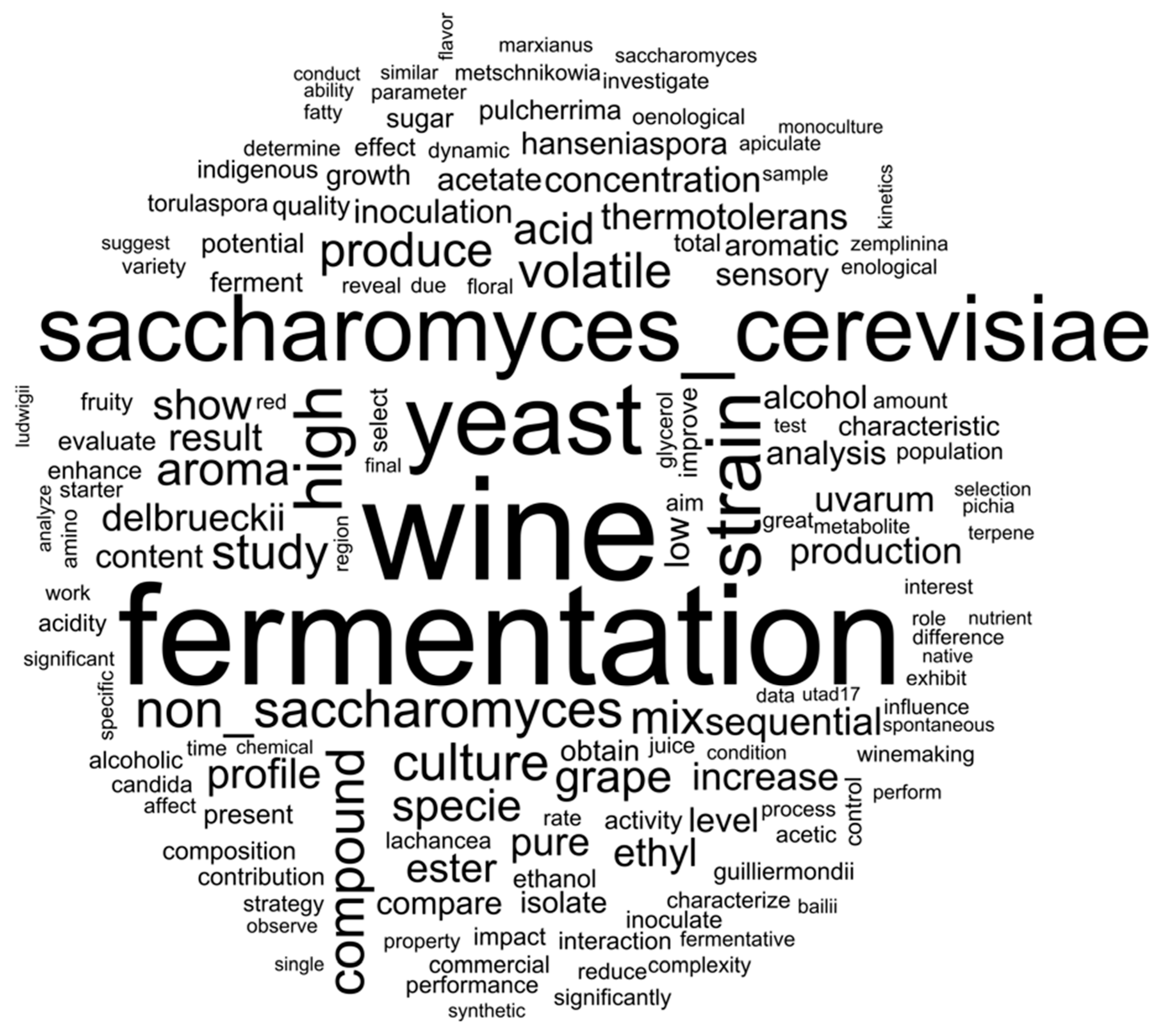 Fermentation 12 00307 g003 Fermentation 12 00307 g003