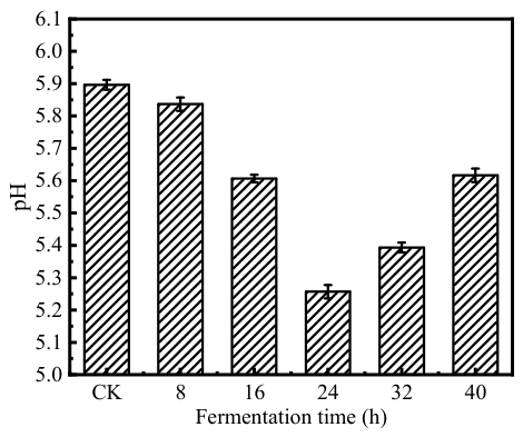 Fermentation 12 00374 g003 Fermentation 12 00374 g003