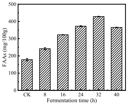 Fermentation 12 00374 g004 Fermentation 12 00374 g004