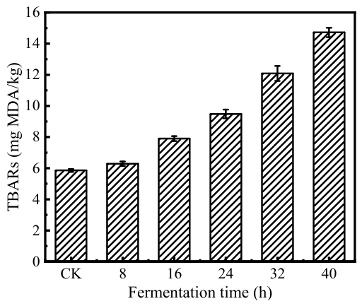 Fermentation 12 00374 g005 Fermentation 12 00374 g005