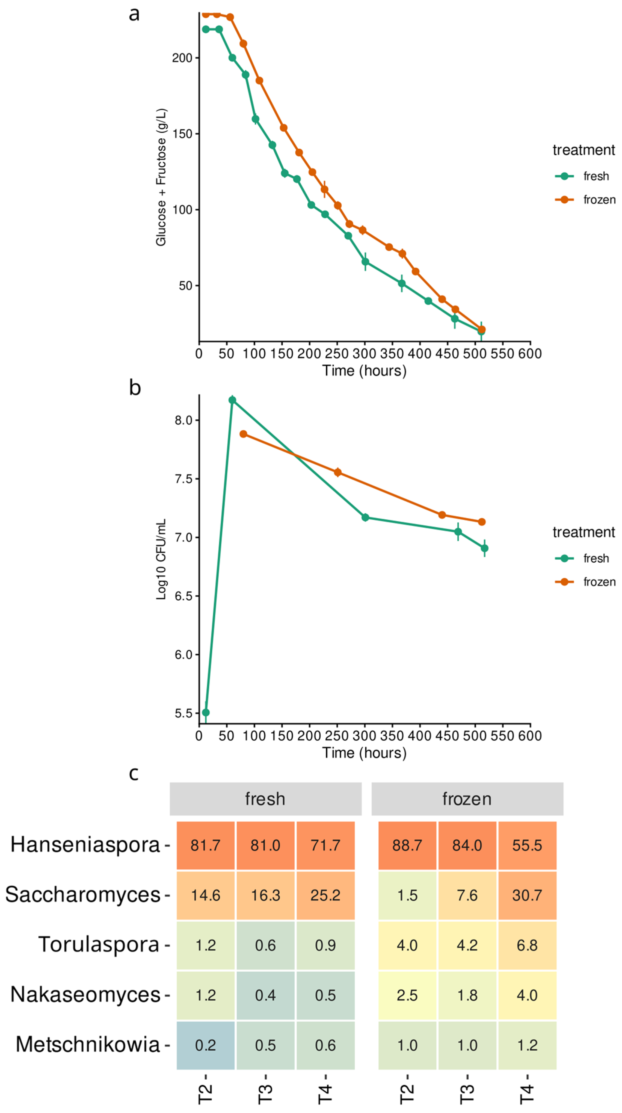 Fermentation 12 00390 g0a1 Fermentation 12 00390 g0a1
