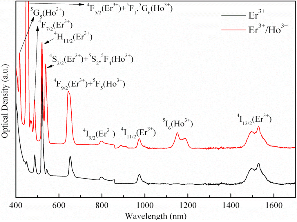 Fibers 01 00011 g001 1024