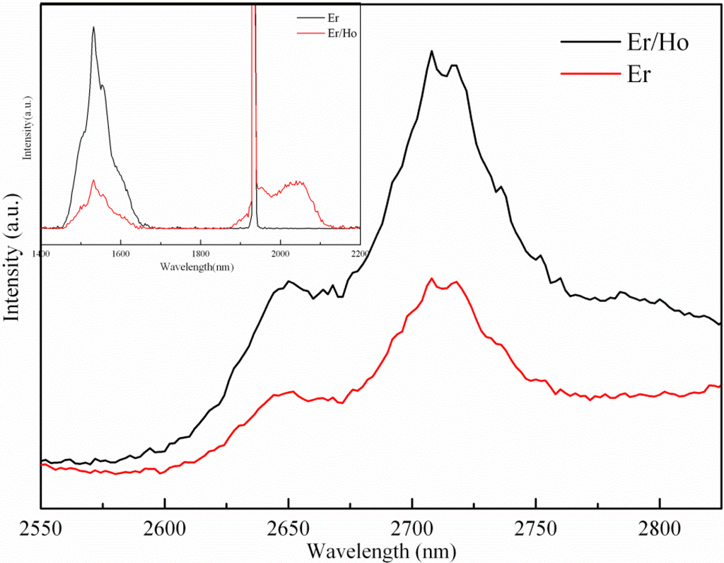 Fibers 01 00011 g002 1024