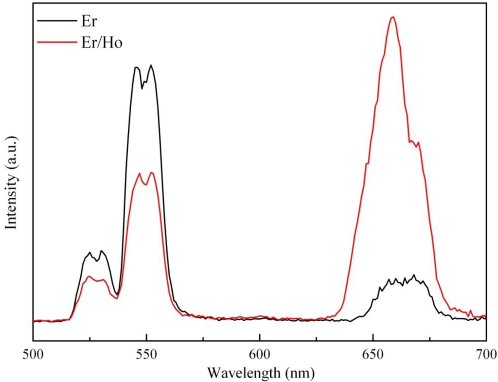 Fibers 01 00011 g004 1024