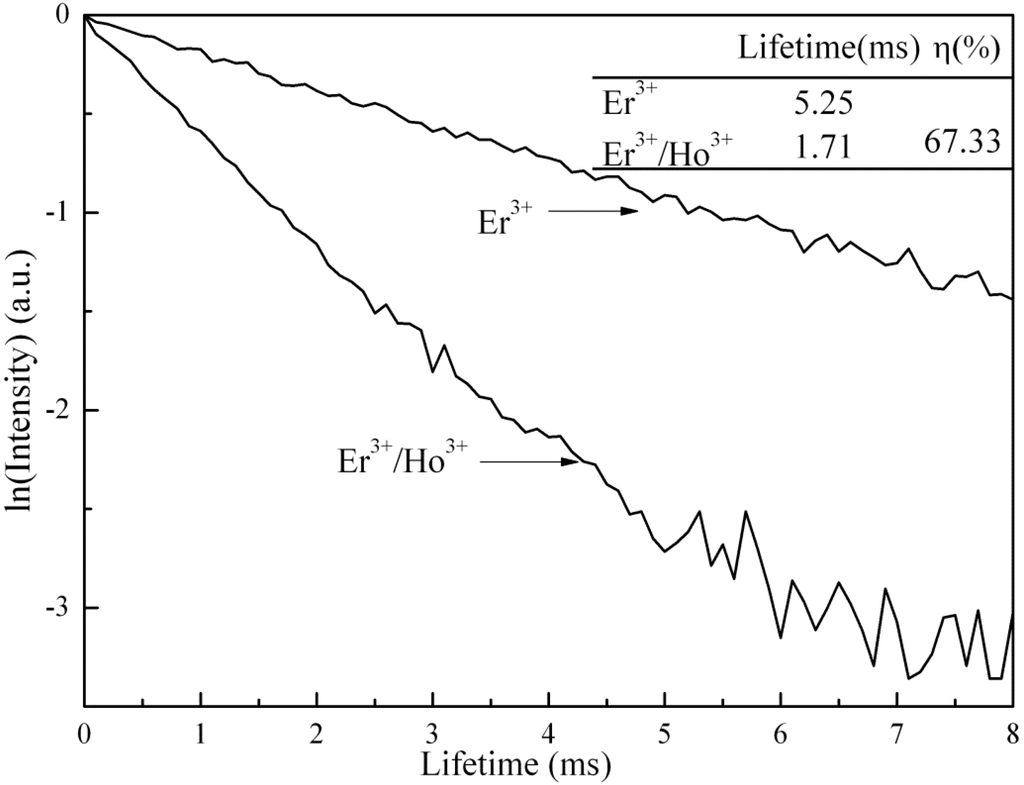 Fibers 01 00011 g005 1024