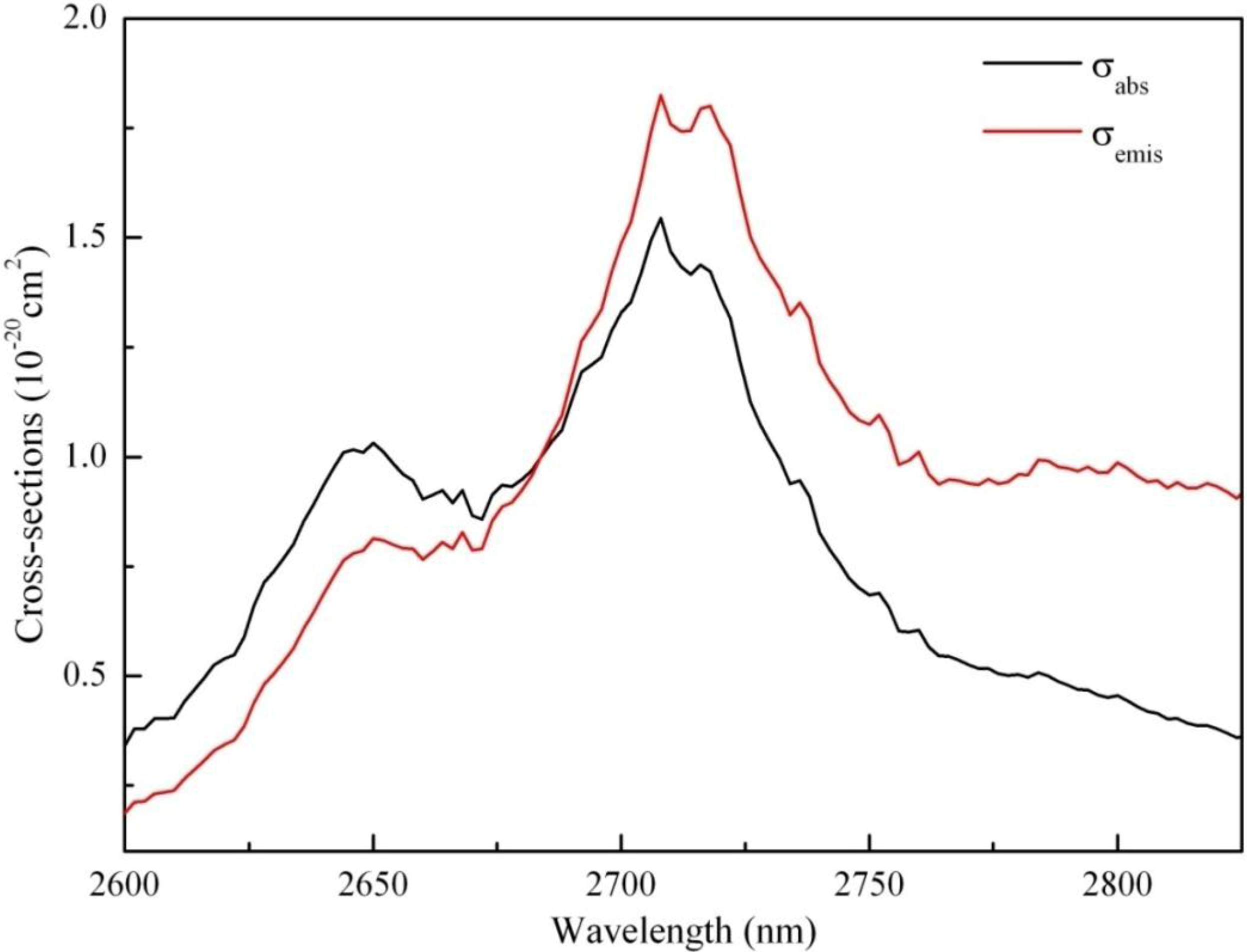 Fibers 01 00011 g006