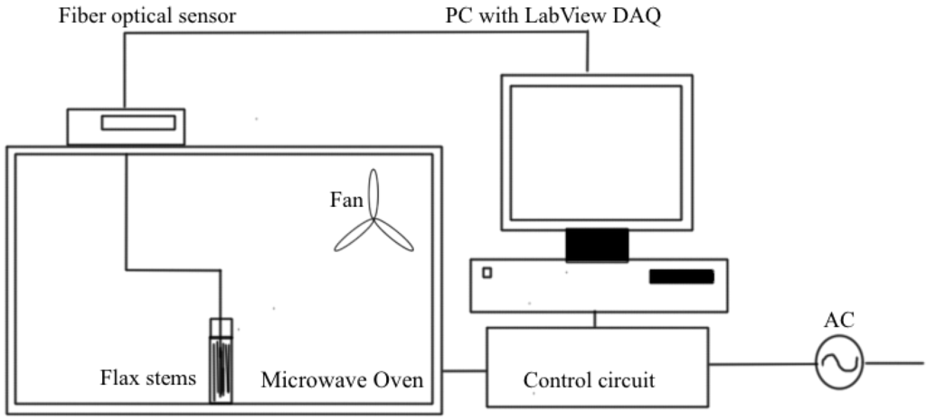 Fibers 01 00021 g001 1024