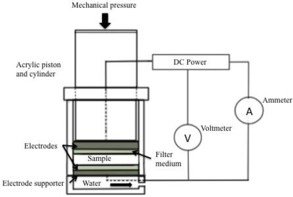 Fibers 01 00021 g003 1024