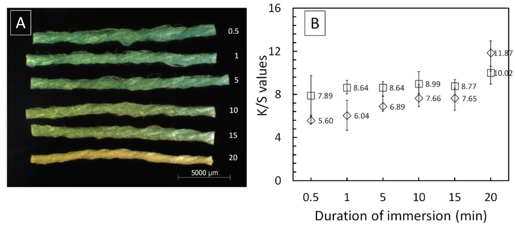 Fibers 01 00047 g003 1024