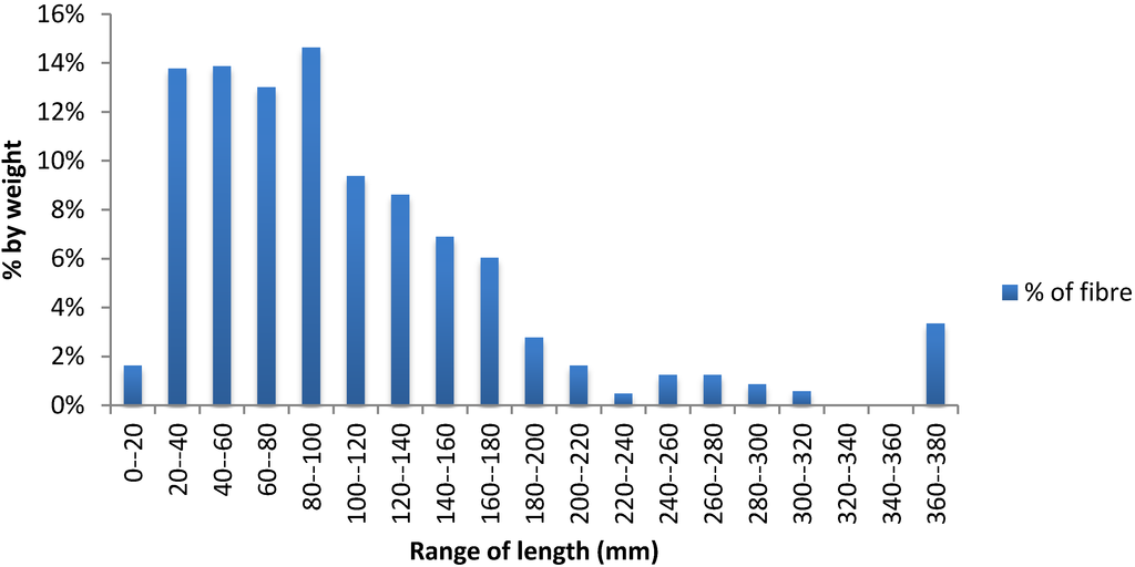 Fibers 01 00059 g005 1024