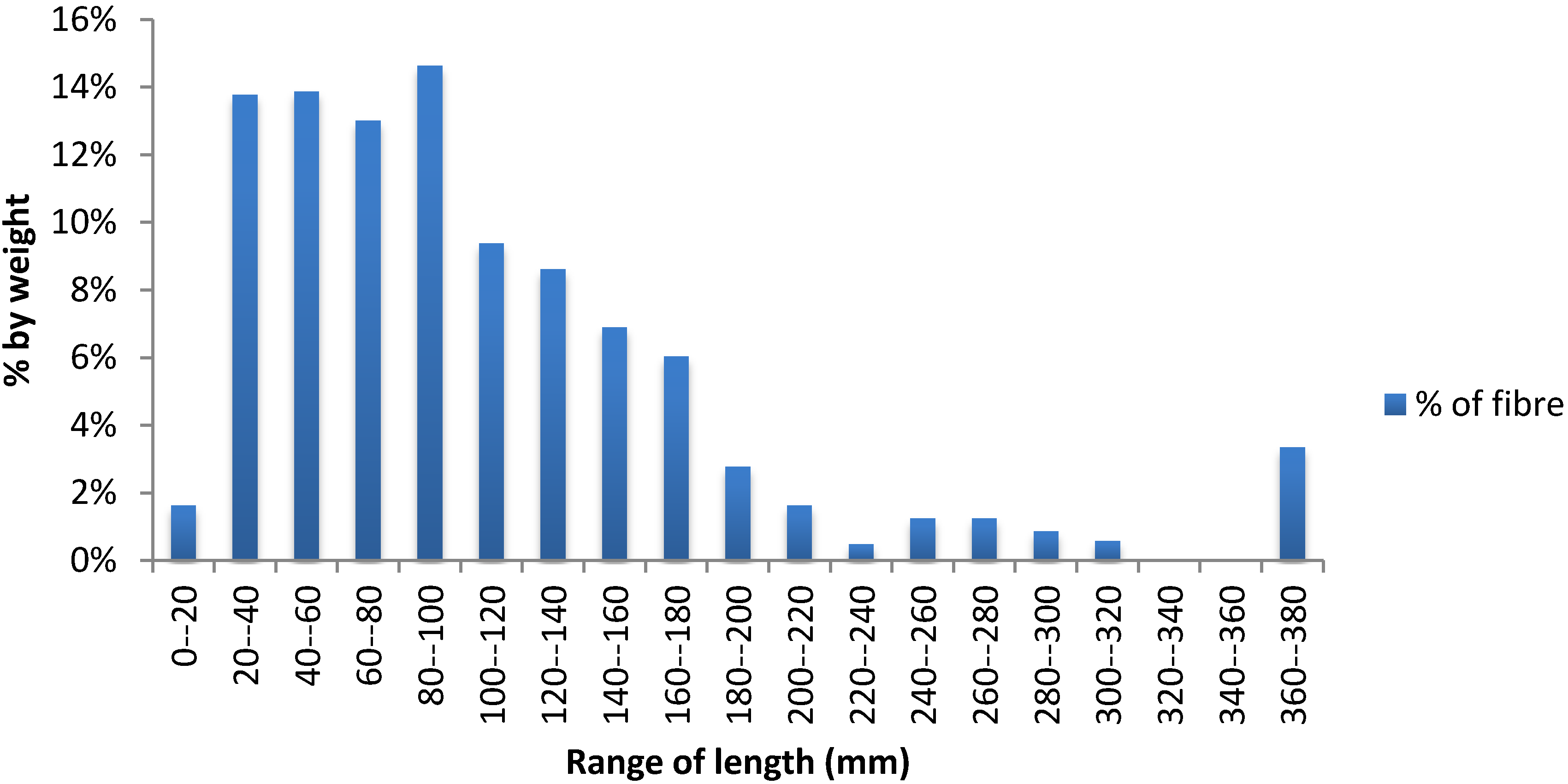 Fibers 01 00059 g005