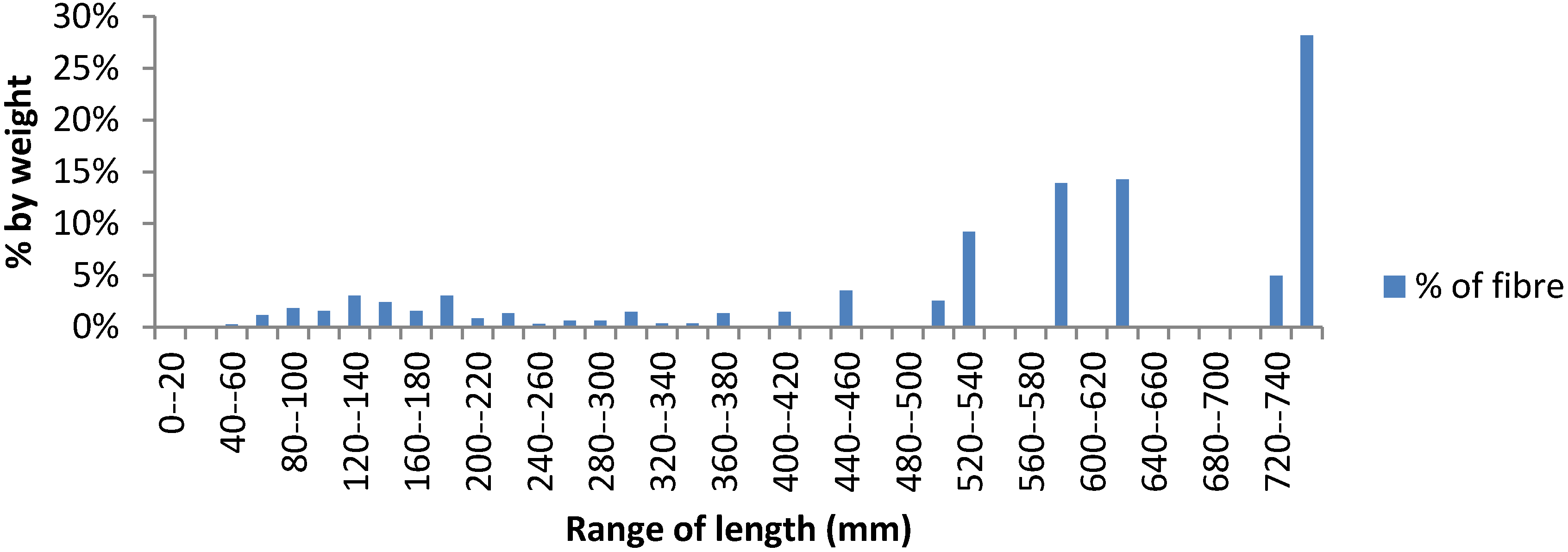 Fibers 01 00059 g006