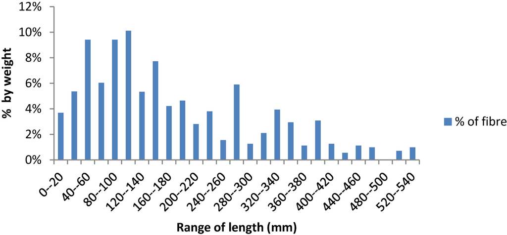 Fibers 01 00059 g007 1024