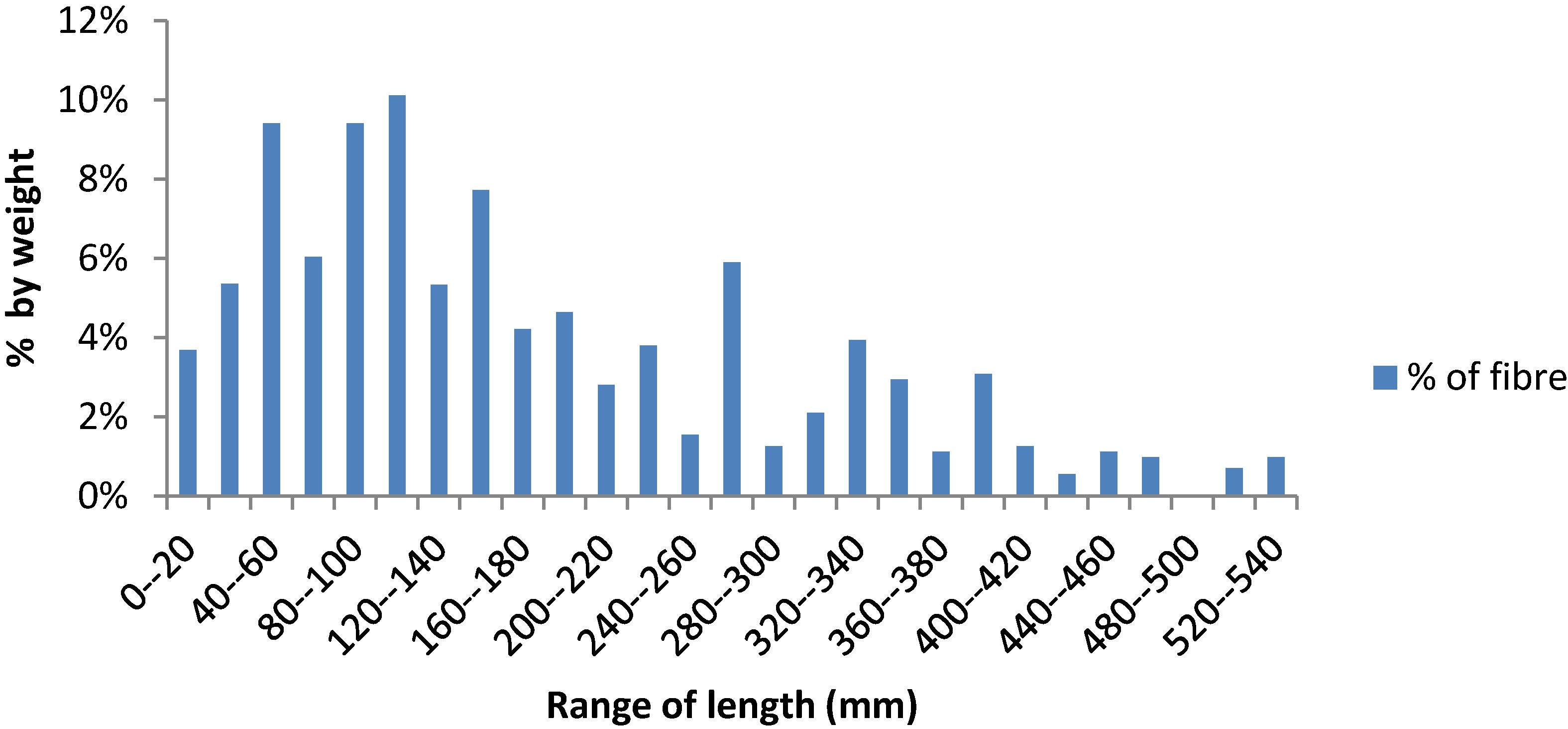 Fibers 01 00059 g007