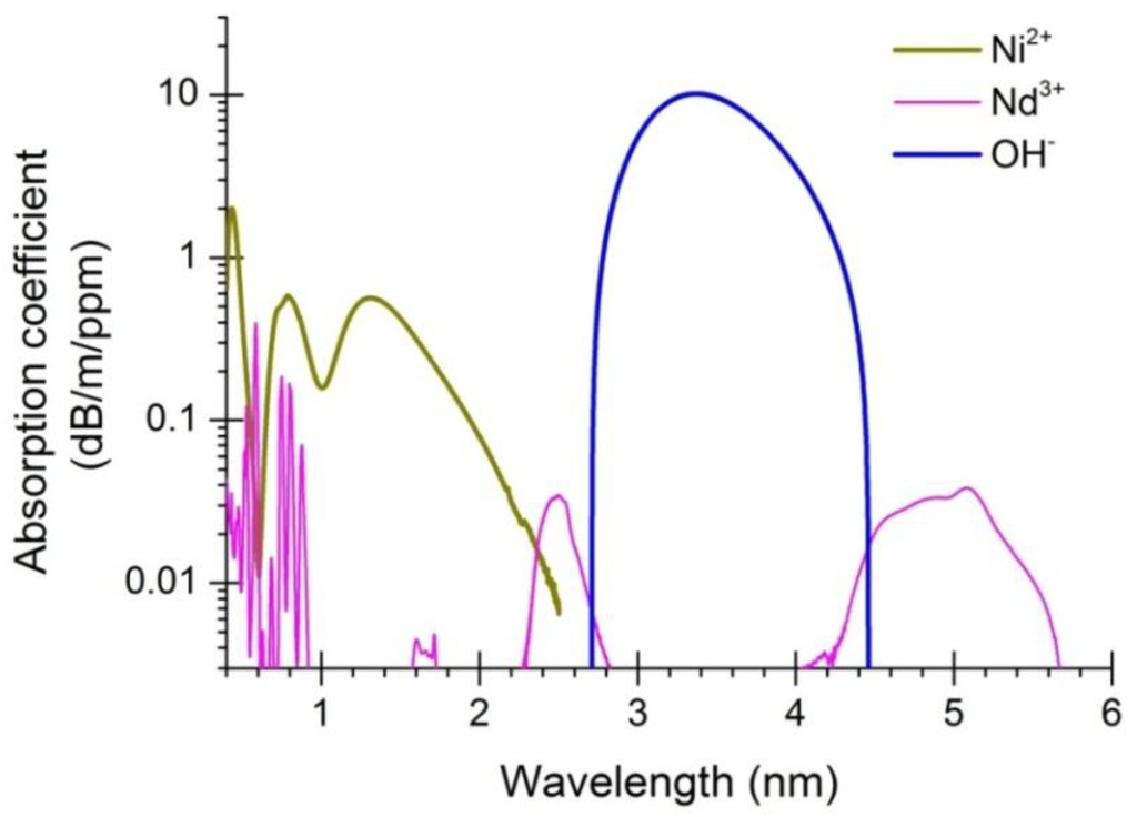 Fibers 01 00070 g001 1024