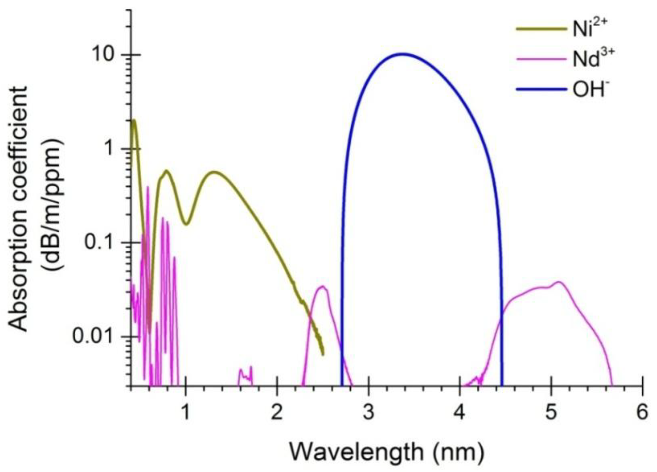 Fibers 01 00070 g001