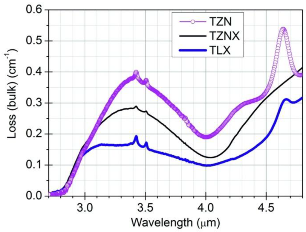 Fibers 01 00070 g003 1024
