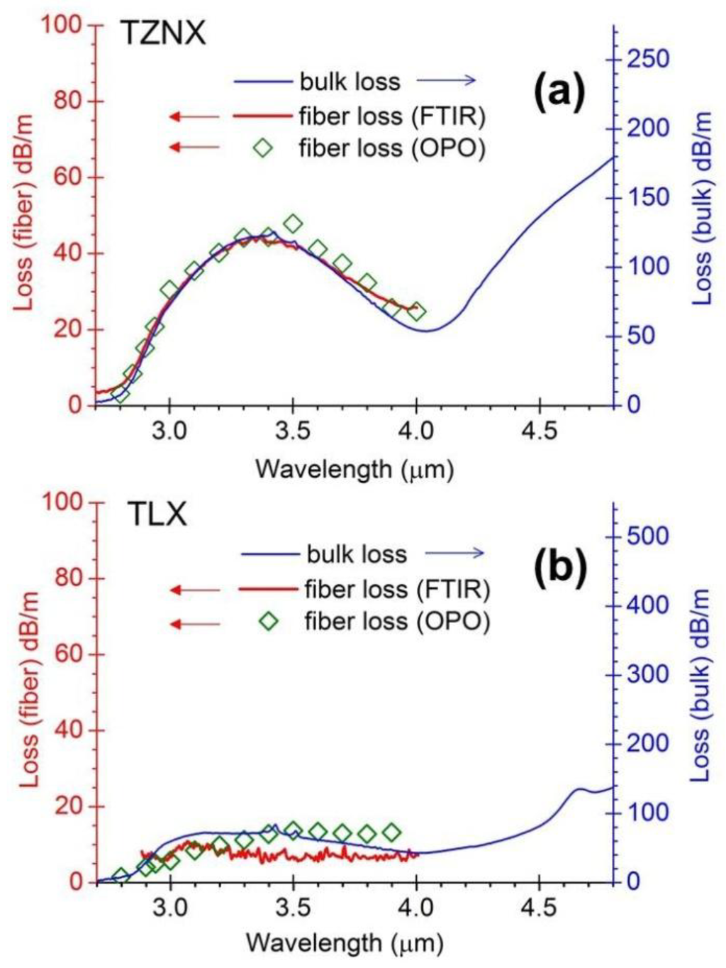 Fibers 01 00070 g004 1024