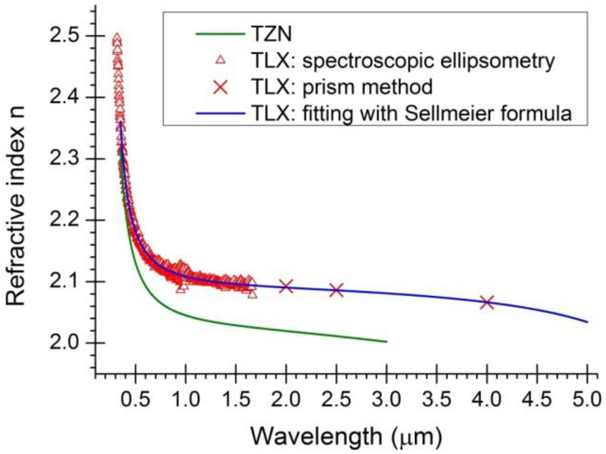 Fibers 01 00070 g005
