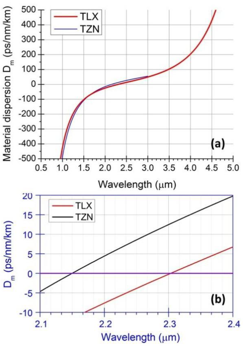 Fibers 01 00070 g006 1024