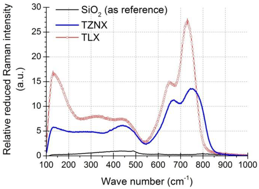 Fibers 01 00070 g007 1024