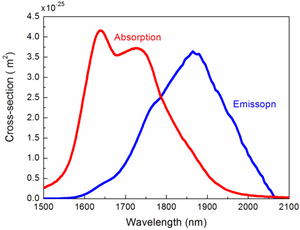 Fibers 01 00082 g002 1024