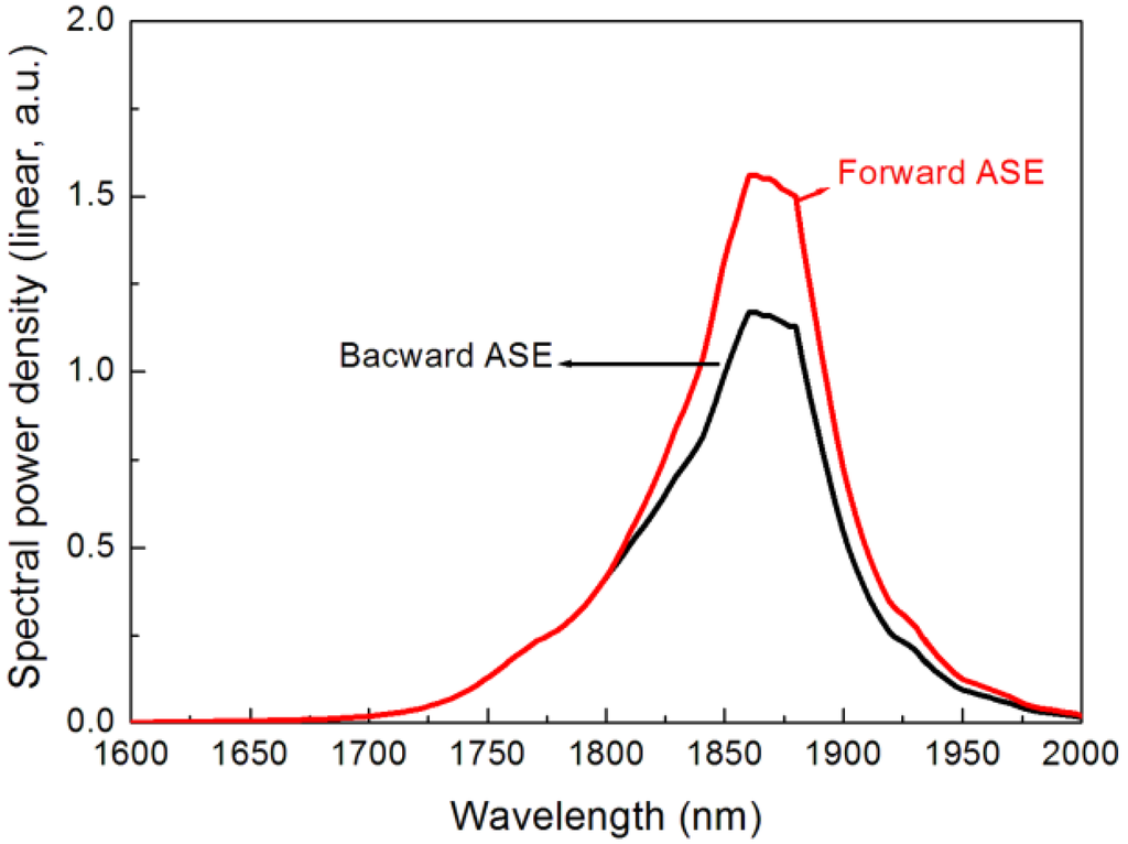 Fibers 01 00082 g003 1024