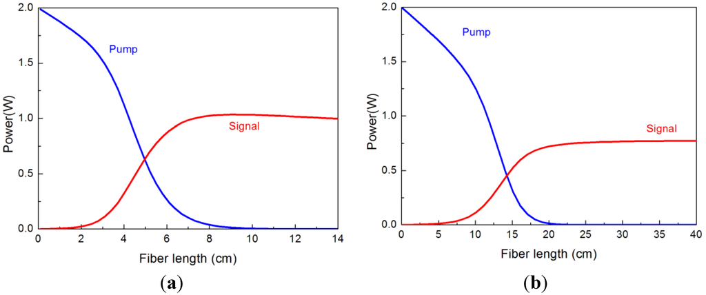 Fibers 01 00082 g004 1024