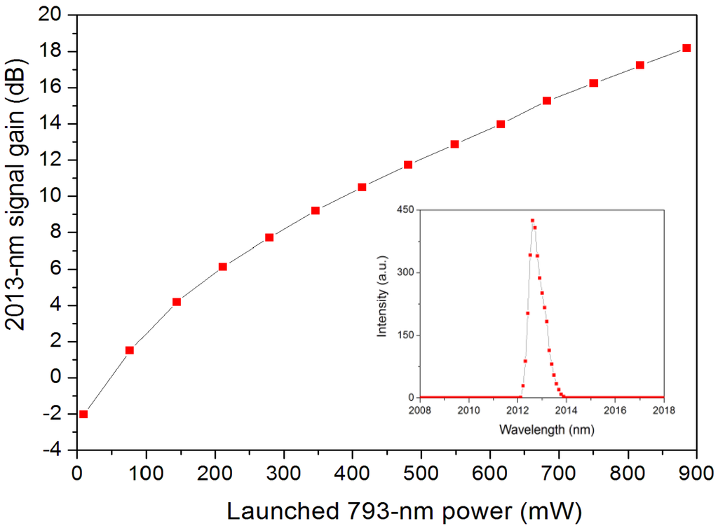Fibers 01 00082 g006 1024