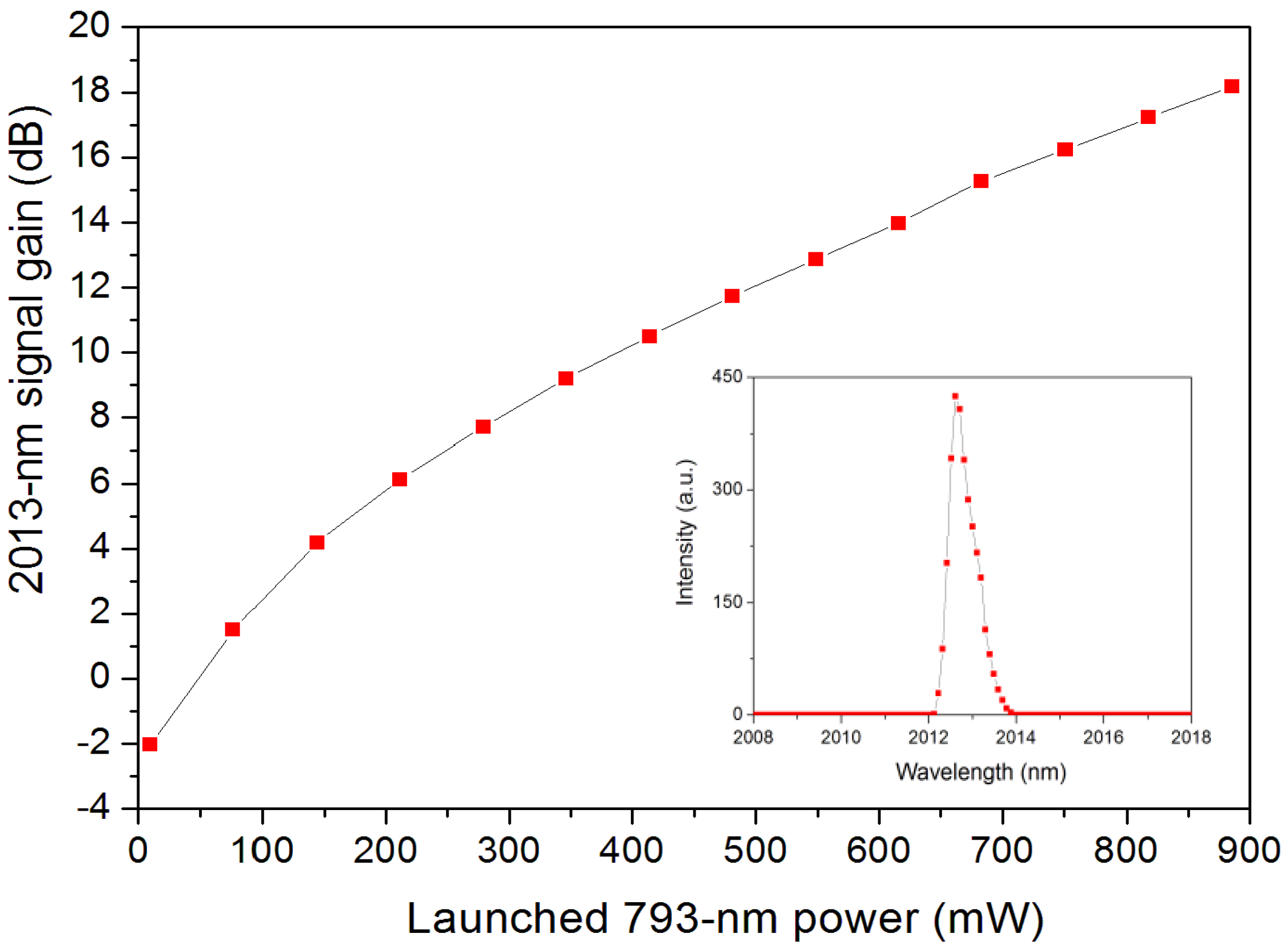 Fibers 01 00082 g006