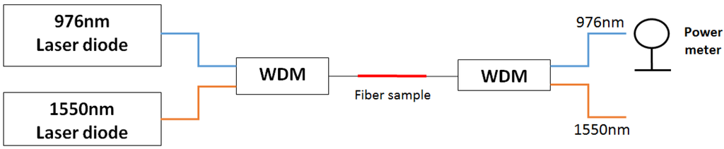 Fibers 01 00082 g007 1024