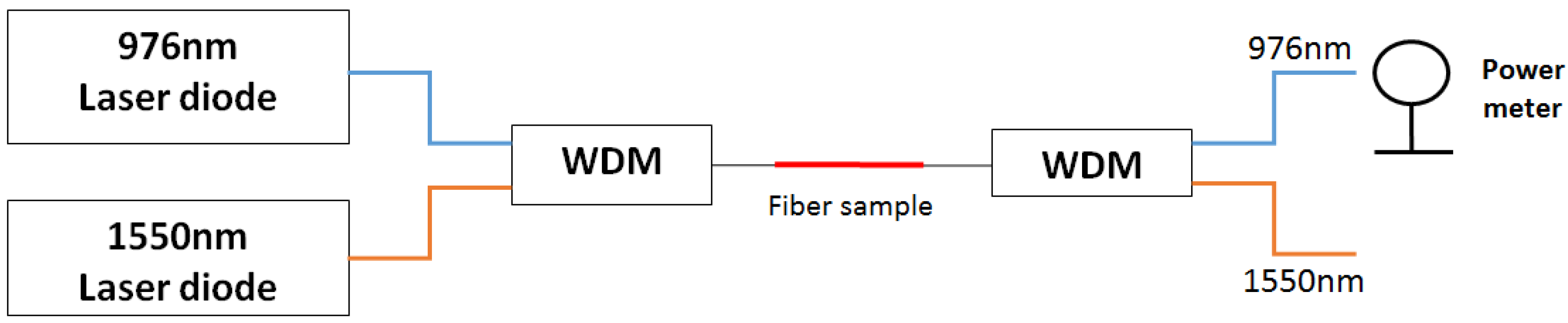 Fibers 01 00082 g007