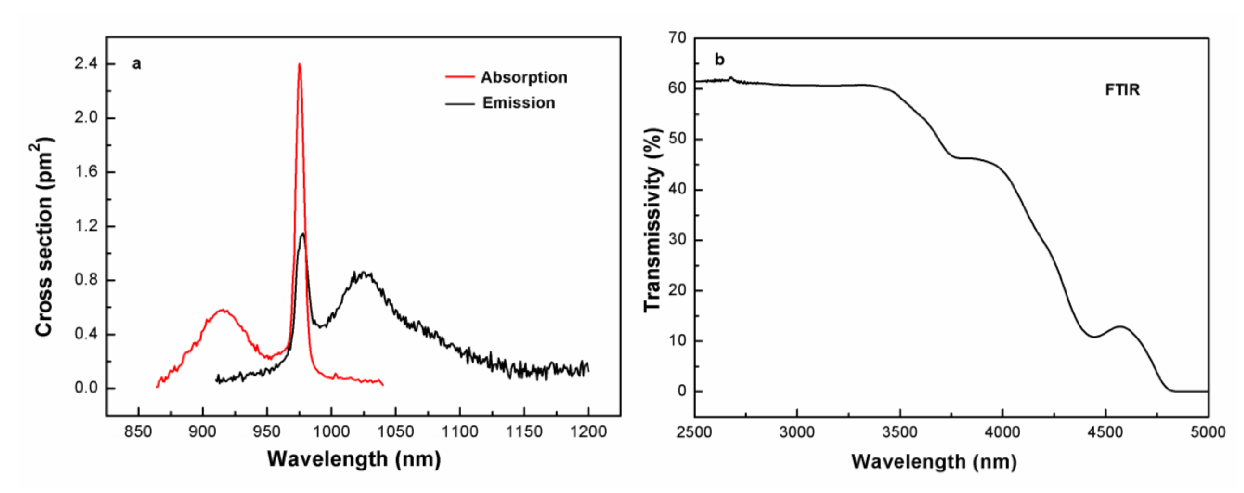 Fibers 01 00093 g002