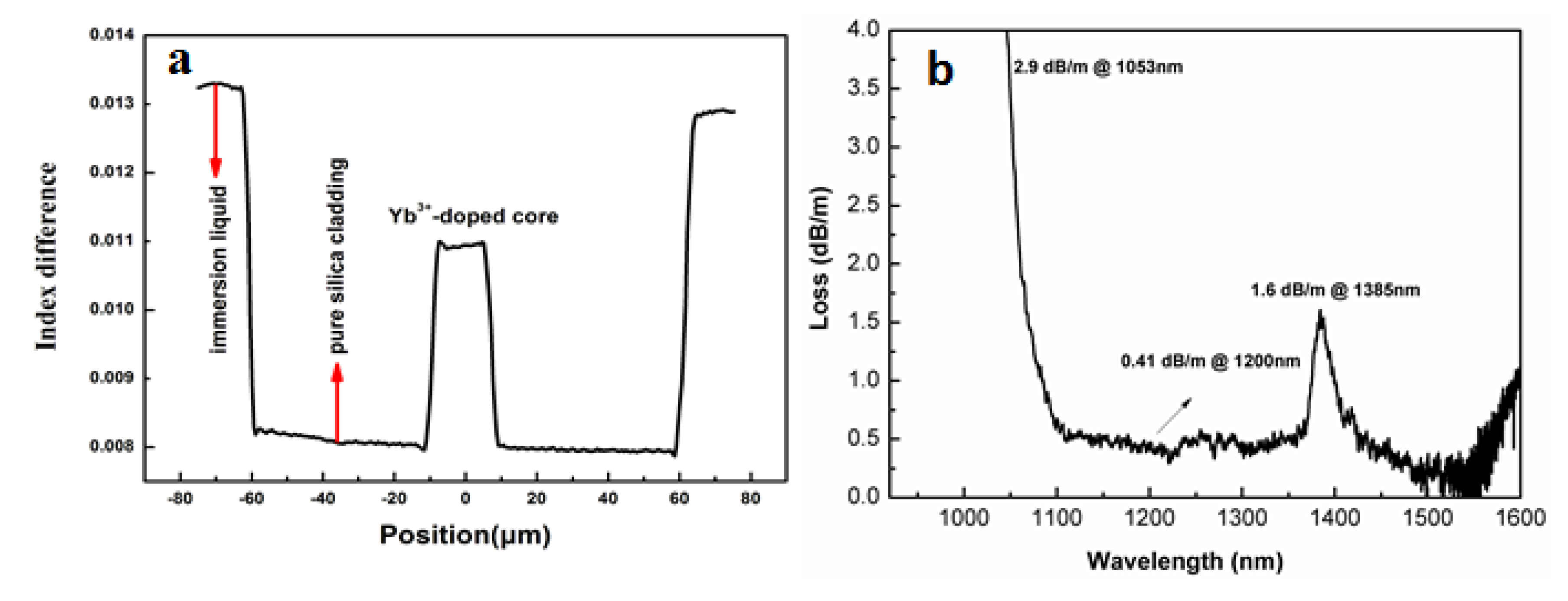 Fibers 01 00093 g003