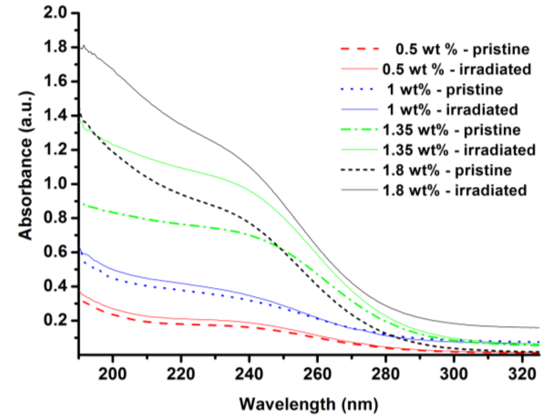 Fibers 01 00101 g001