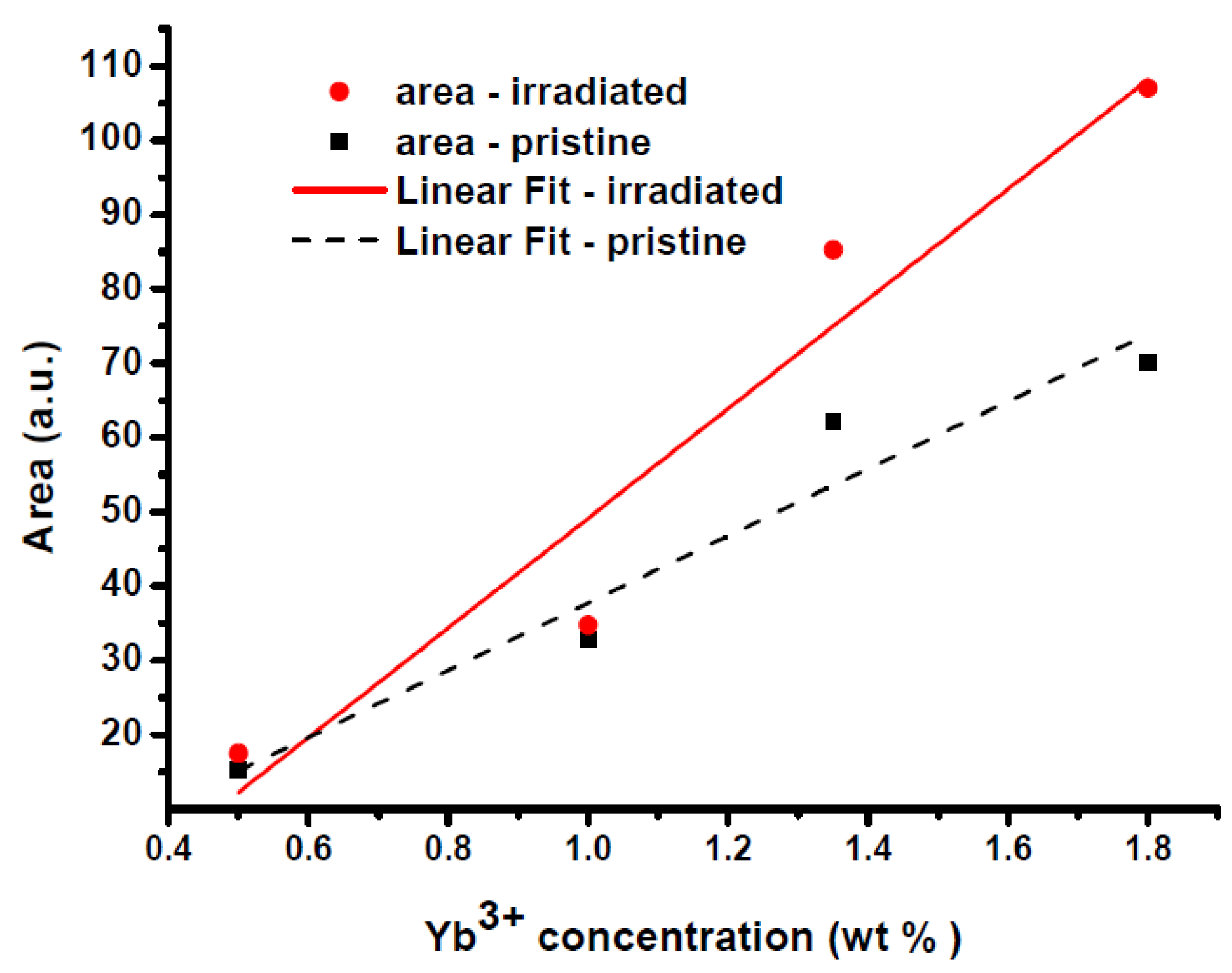 Fibers 01 00101 g002