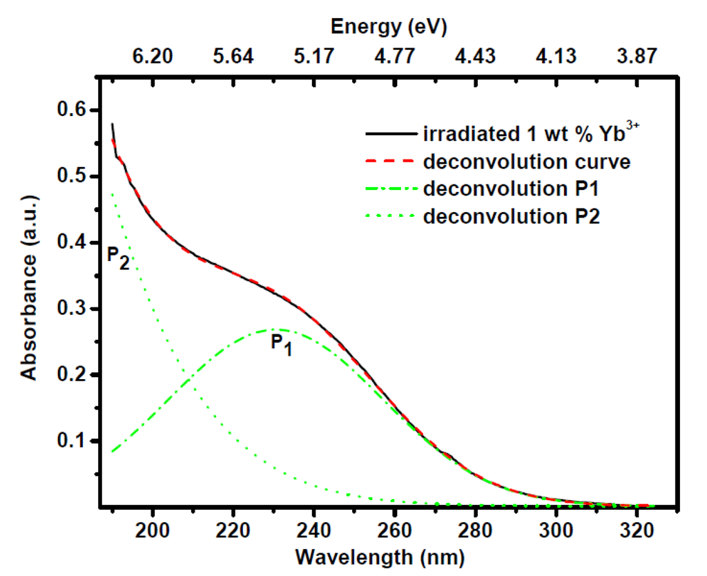 Fibers 01 00101 g003 1024