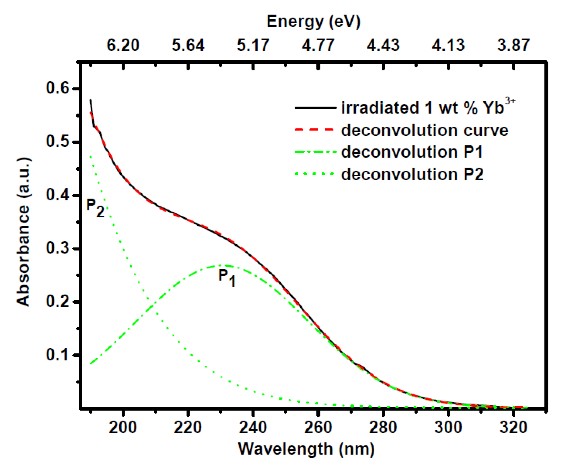Fibers 01 00101 g003