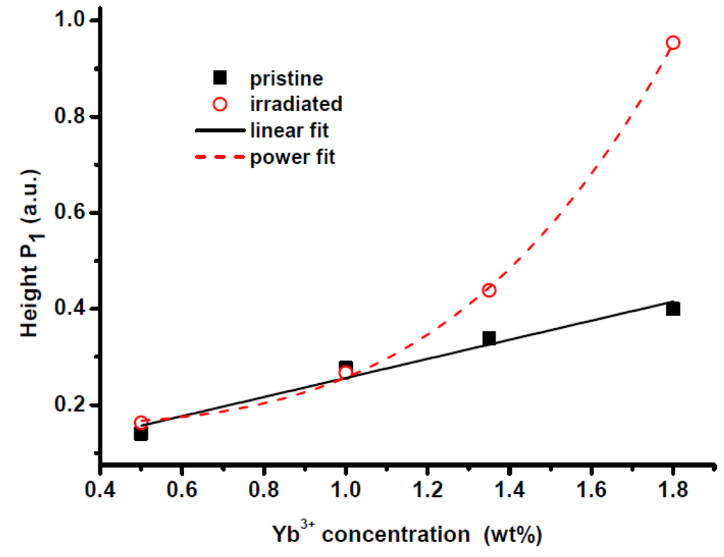 Fibers 01 00101 g004 1024