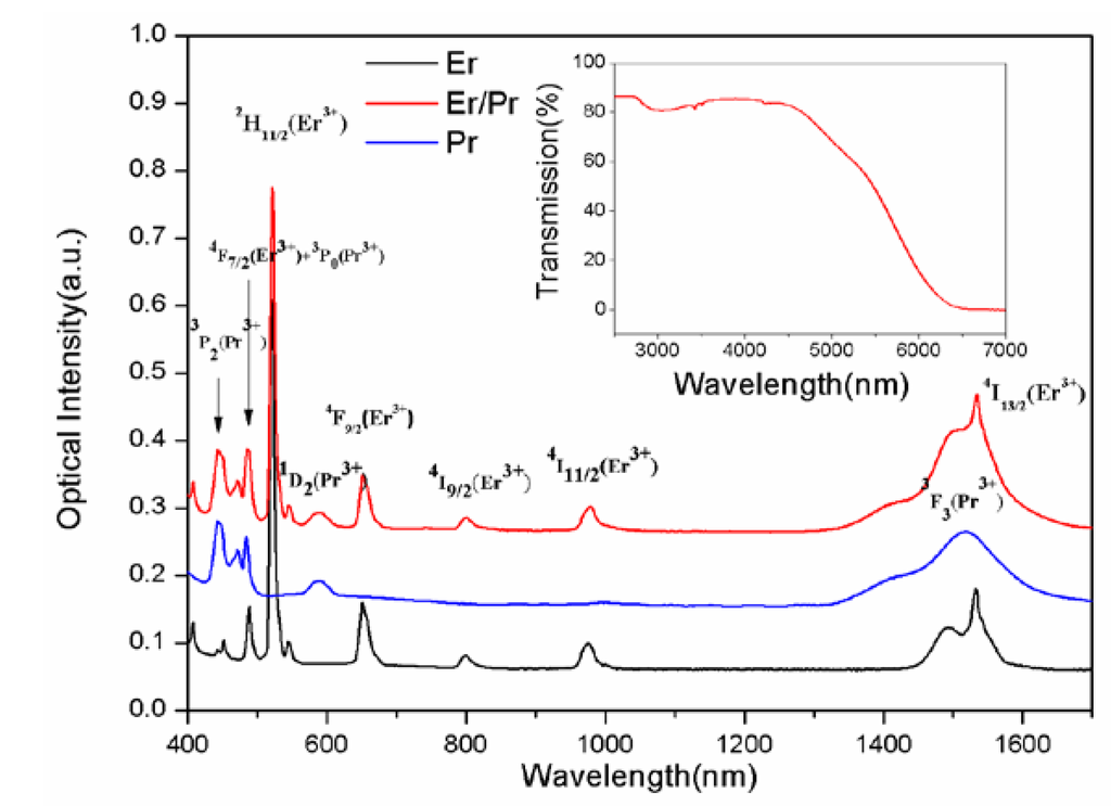 Fibers 02 00024 g001 1024