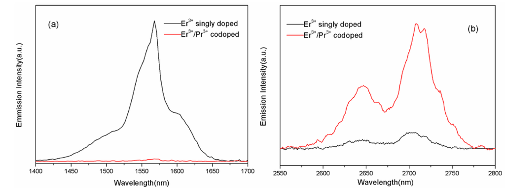 Fibers 02 00024 g002 1024