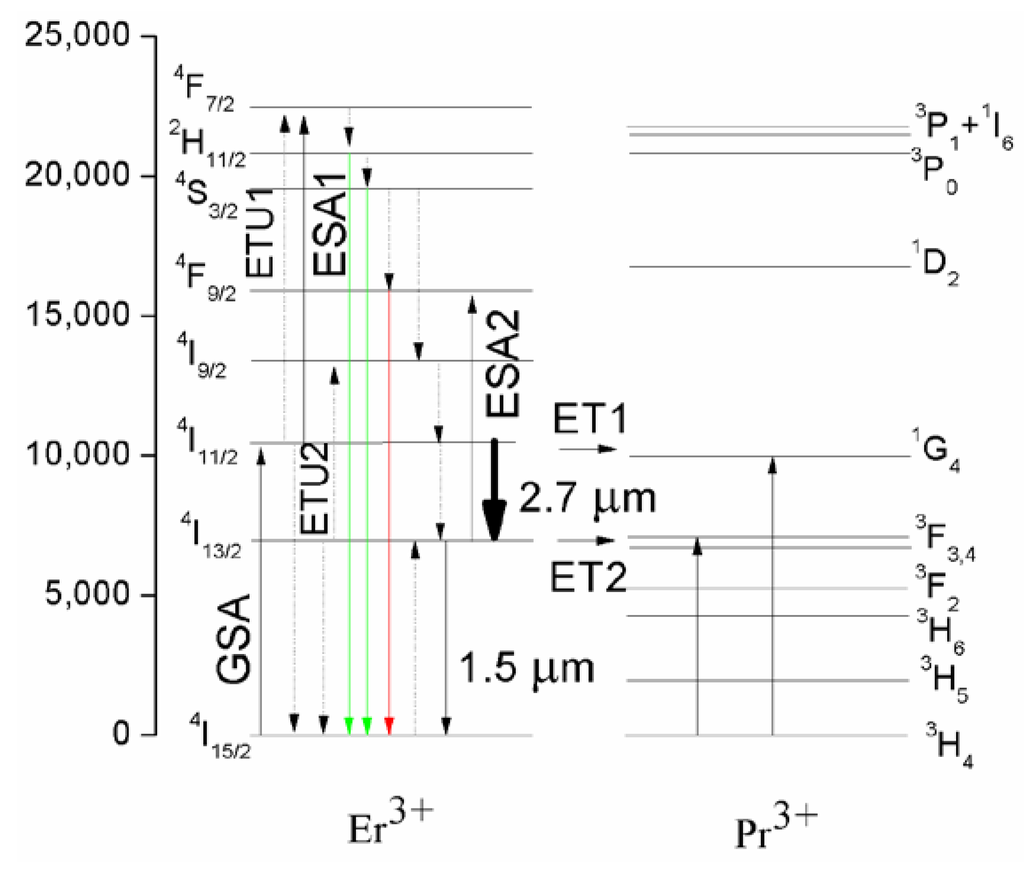 Fibers 02 00024 g003 1024