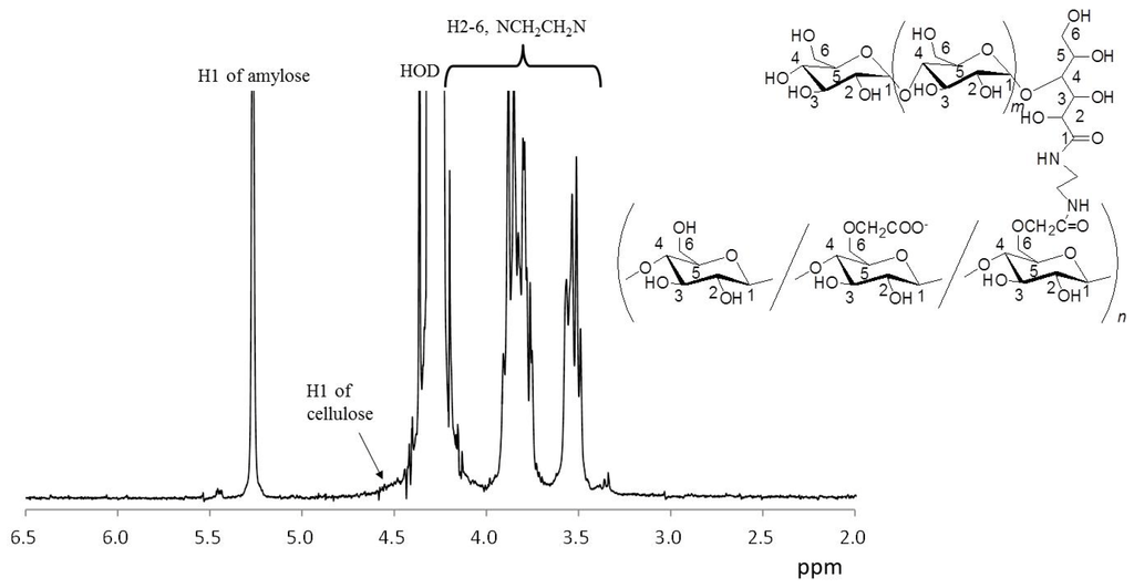 Fibers 02 00034 g001 1024