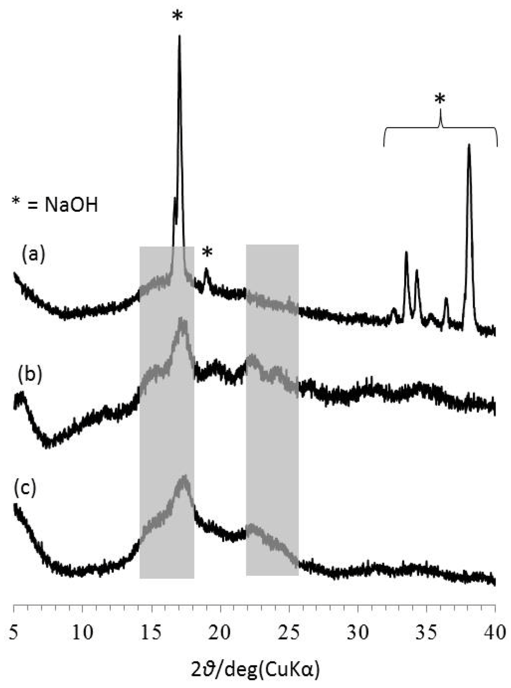 Fibers 02 00034 g003 1024